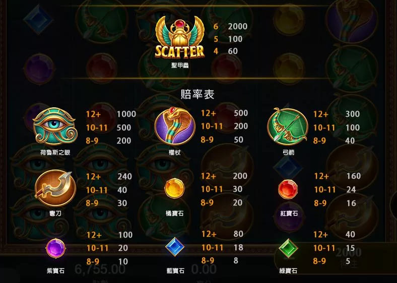 戰神賽特2 賠率表